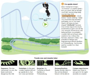 Roller Coaster Infographic - Washington Post