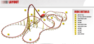 Intimidator 305's Layout | Kings Dominion 2010