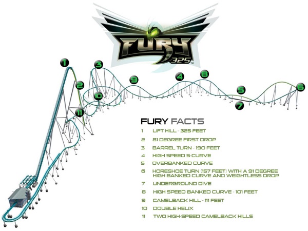 Fury 325 Layout - Carowinds